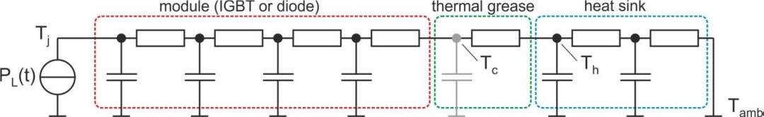 IGBT模塊 散熱系統(tǒng) 等效熱模型