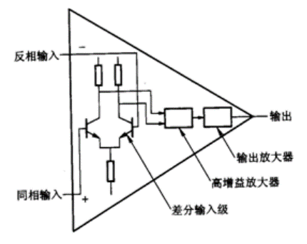 運算放大器內(nèi)部結(jié)構(gòu)