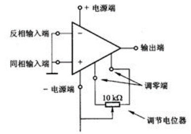 運算放大器內(nèi)部結(jié)構(gòu)