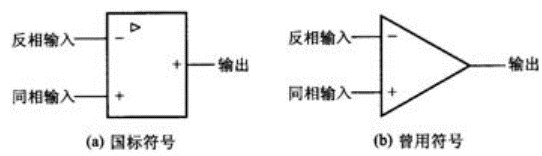 運算放大器內(nèi)部結(jié)構(gòu)