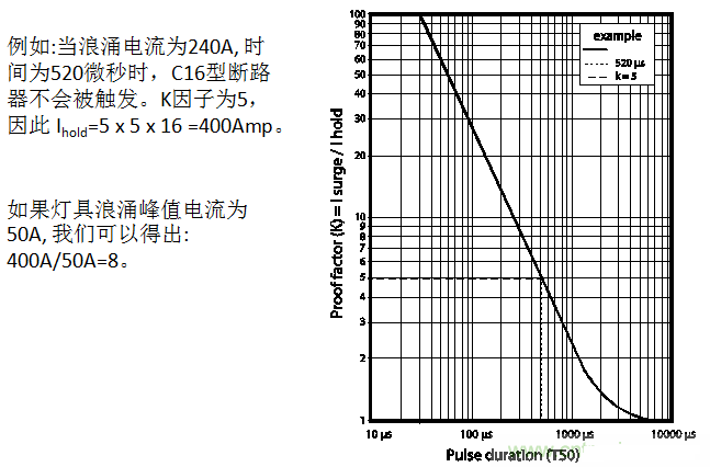 抑制LED燈具浪涌電流