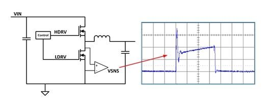 有損耗 無(wú)損耗電流測(cè)試