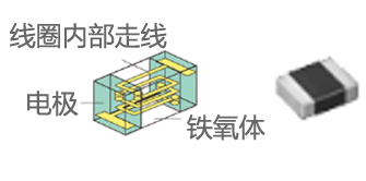 功率電感器 分類 特點(diǎn)