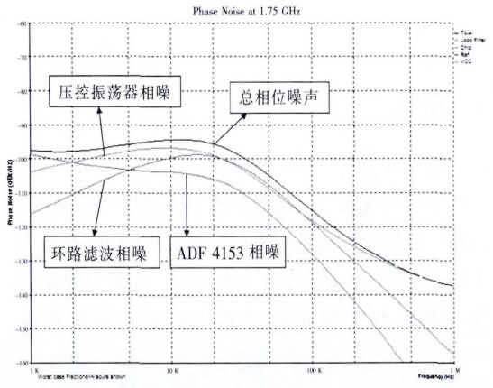 芯片測(cè)試 環(huán)路濾波器