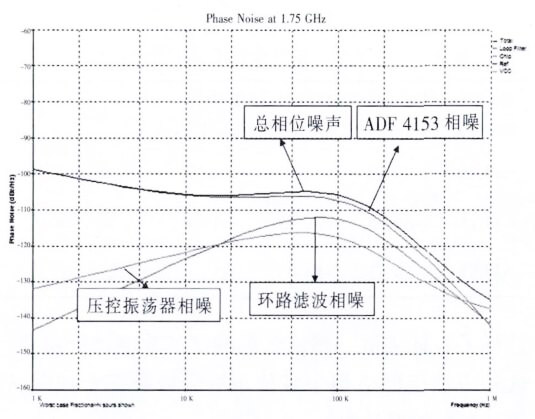 芯片測(cè)試 環(huán)路濾波器