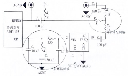 芯片測(cè)試 環(huán)路濾波器