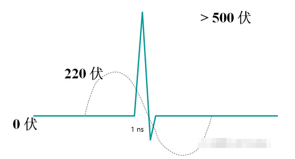 控制電路浪涌電流過(guò)電壓