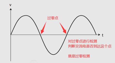 220V交流電過零檢測(cè)