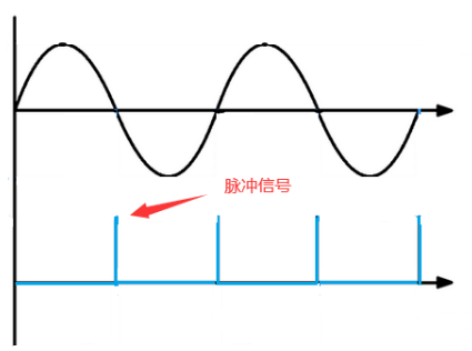 220V交流電過零檢測(cè)