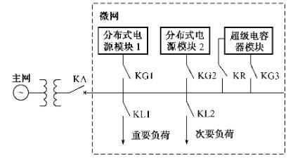 超級(jí)電容器微型電網(wǎng)