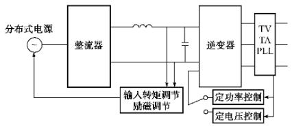 超級(jí)電容器微型電網(wǎng)