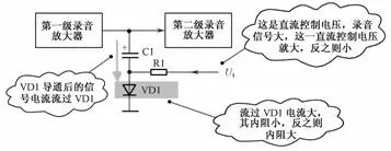 二極管的應(yīng)用電路