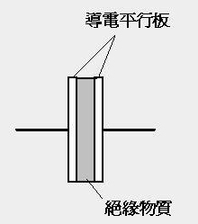 電容的充放電原理