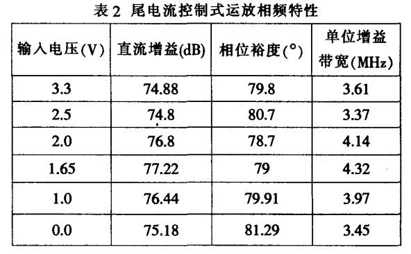 軌對軌CMOS運算放大器