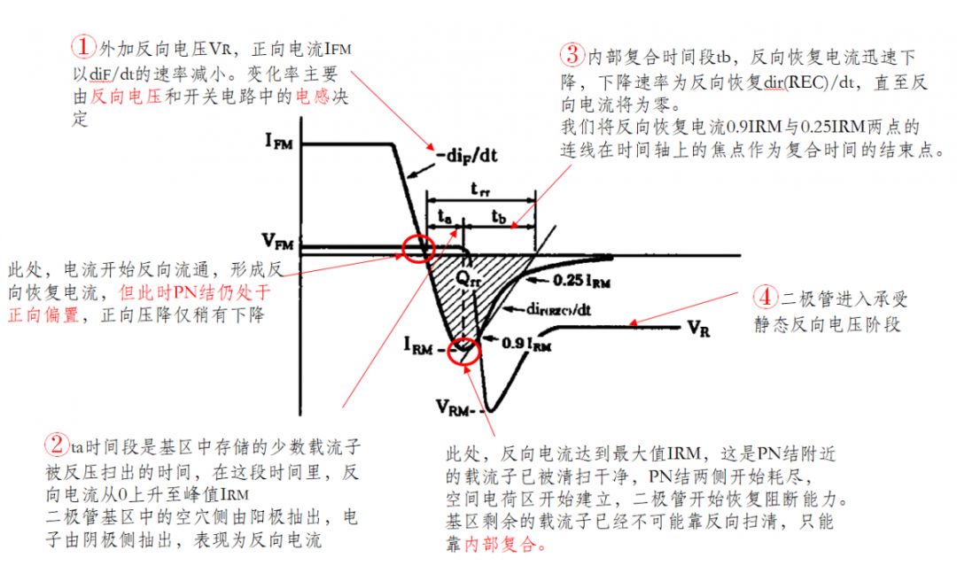 二極管反向恢復(fù)特性