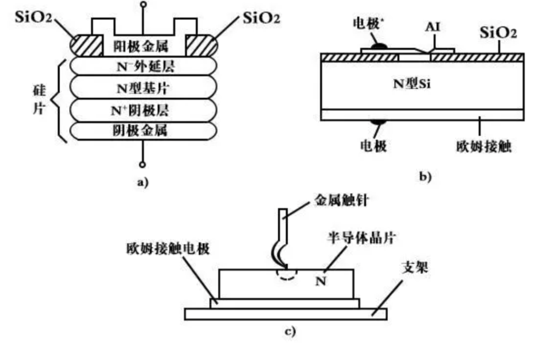 肖特基二極管