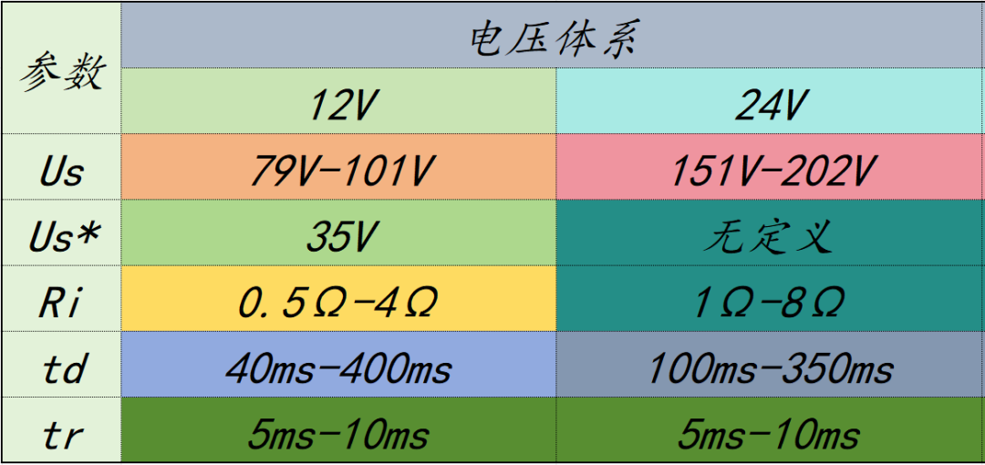 二極管的使用場(chǎng)景