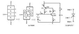 NPN管集電極電流伏安特性