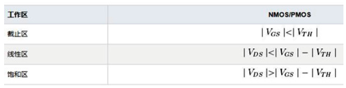 PMOS晶體管 工作原理 工作區(qū)域