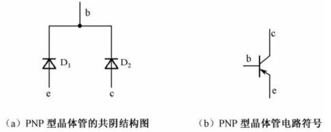 雙極性三極管